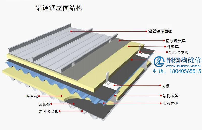 鋼結構屋面維修 鋼結構屋面維修